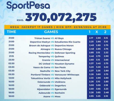 venas midweek jackpot prediction|Fully Analyzed Sportpesa Mega Jackpot Predictions.